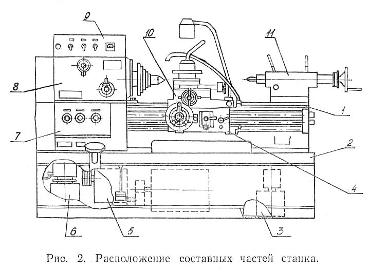 УТ16В Розташування складових частин верстата Розташування складових частин верстата УТ16В